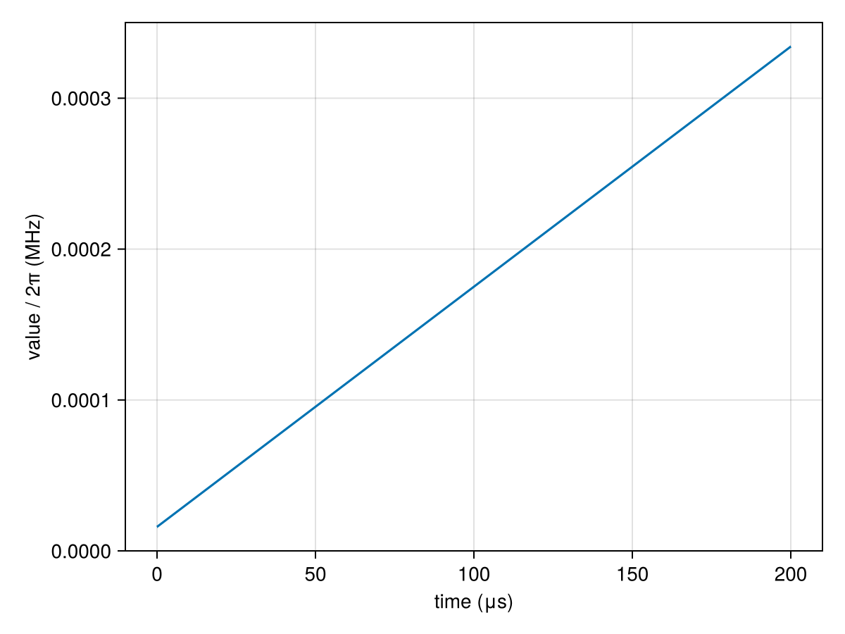 Example block output