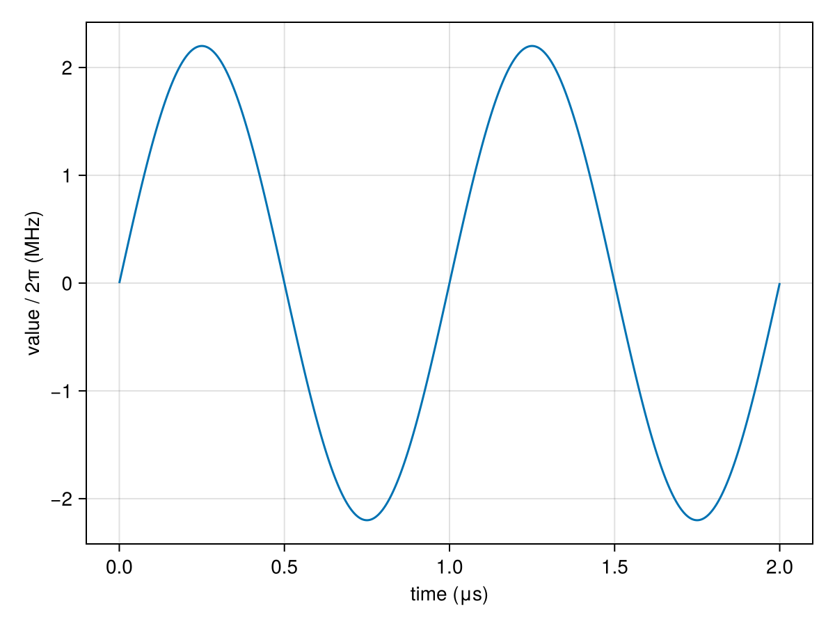 Example block output