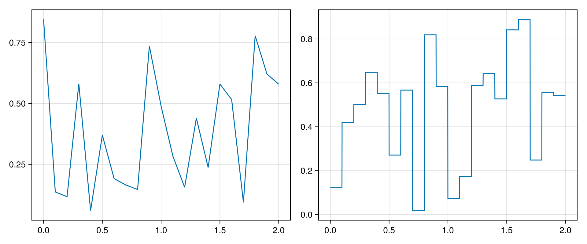 Example block output