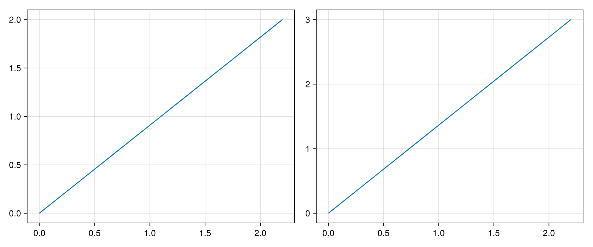 Example block output