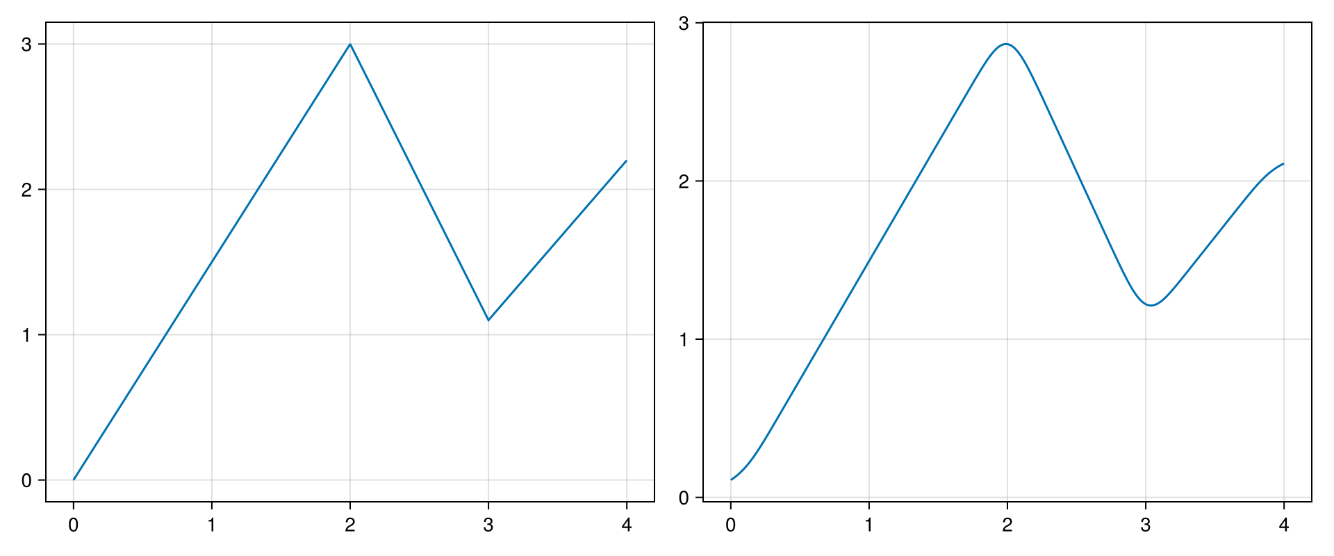 Example block output