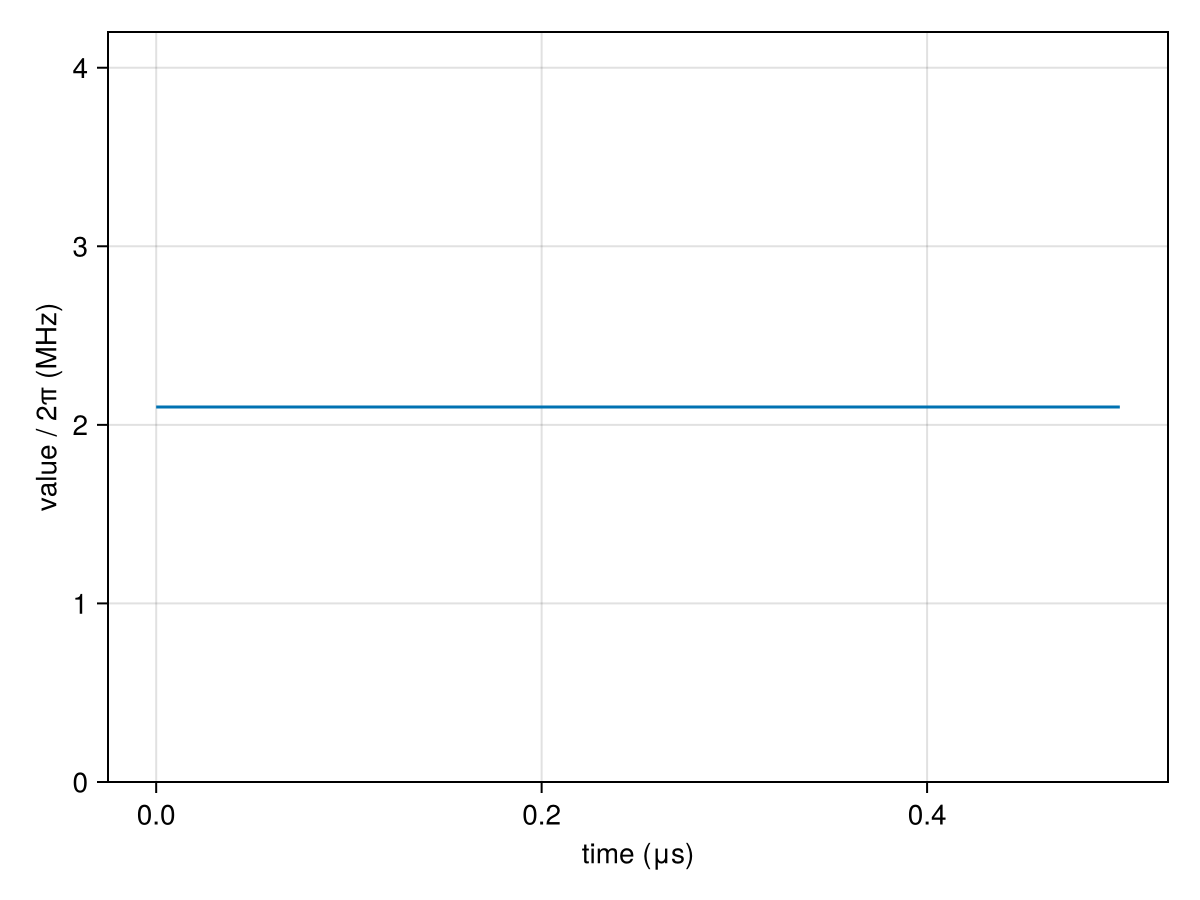 Example block output