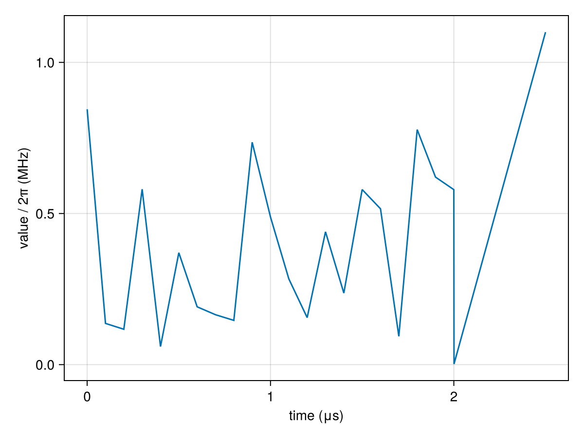 Example block output