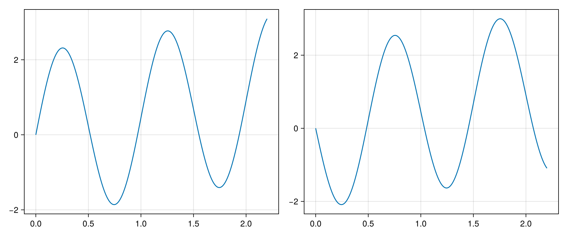 Example block output