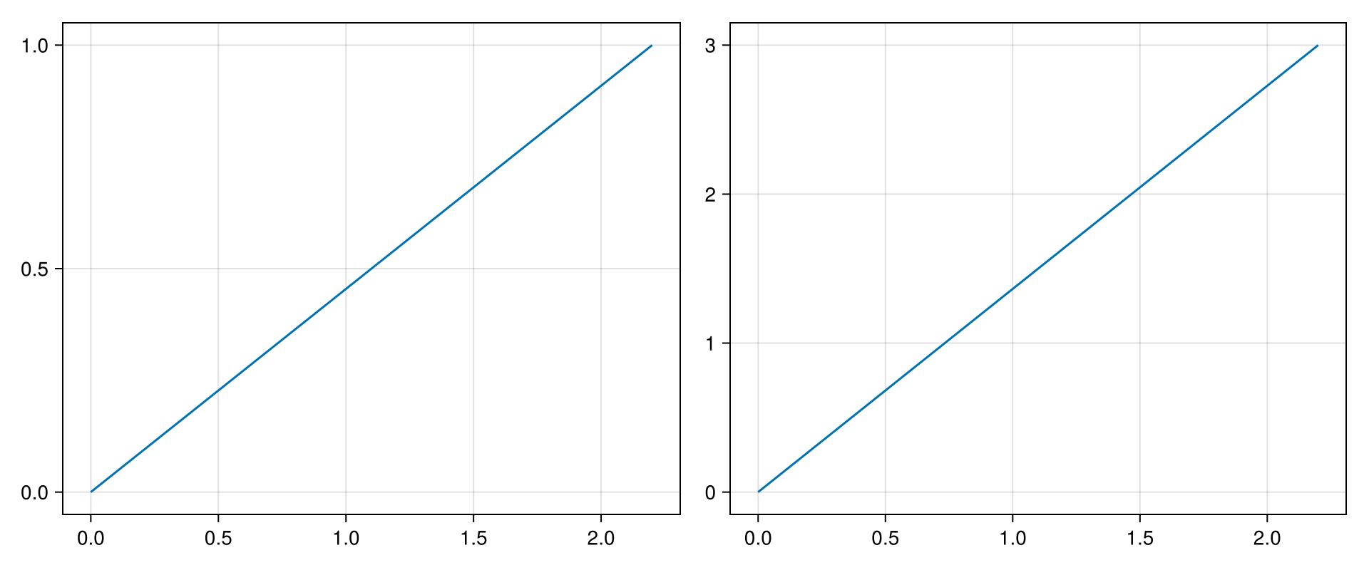 Example block output