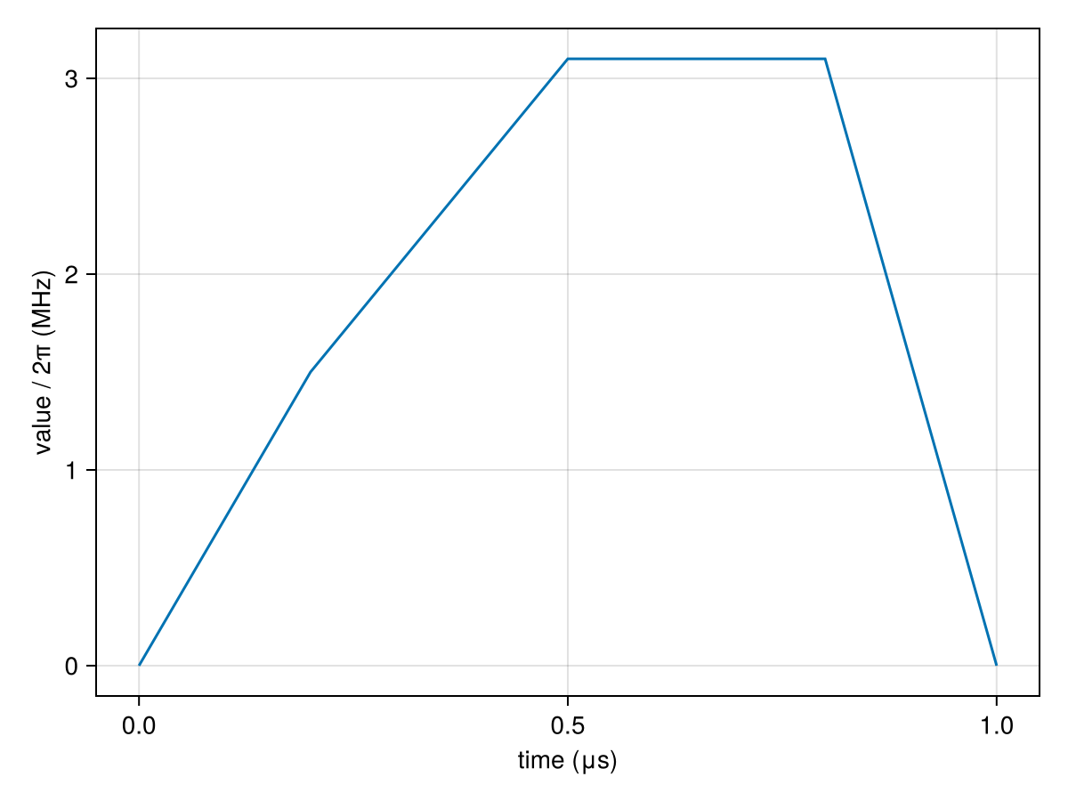 Example block output