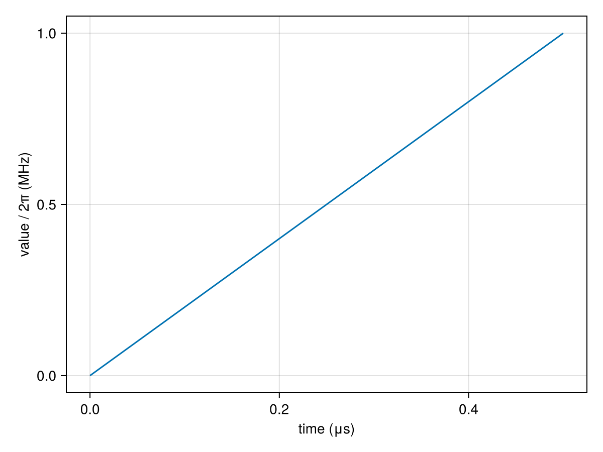 Example block output