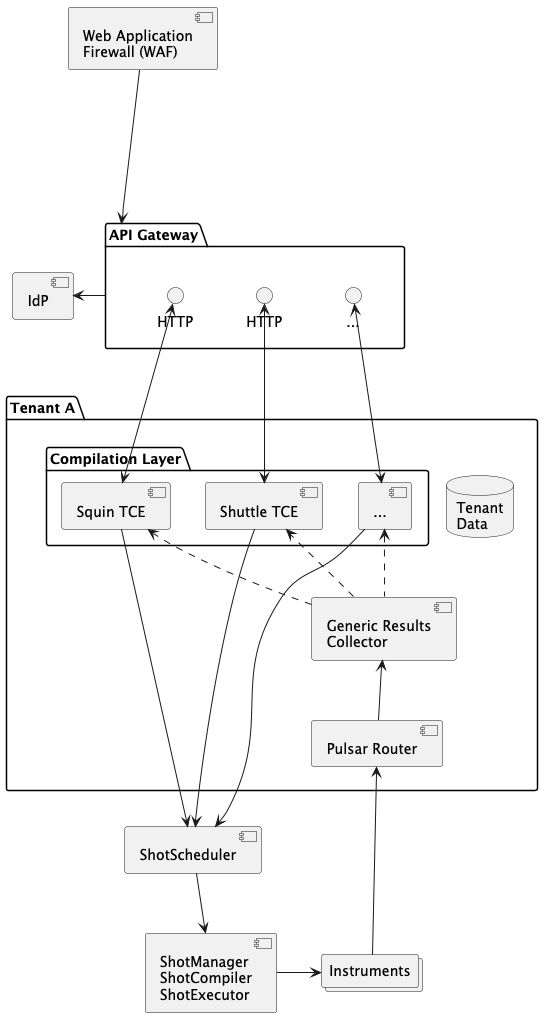 QLAM Architecture Overview