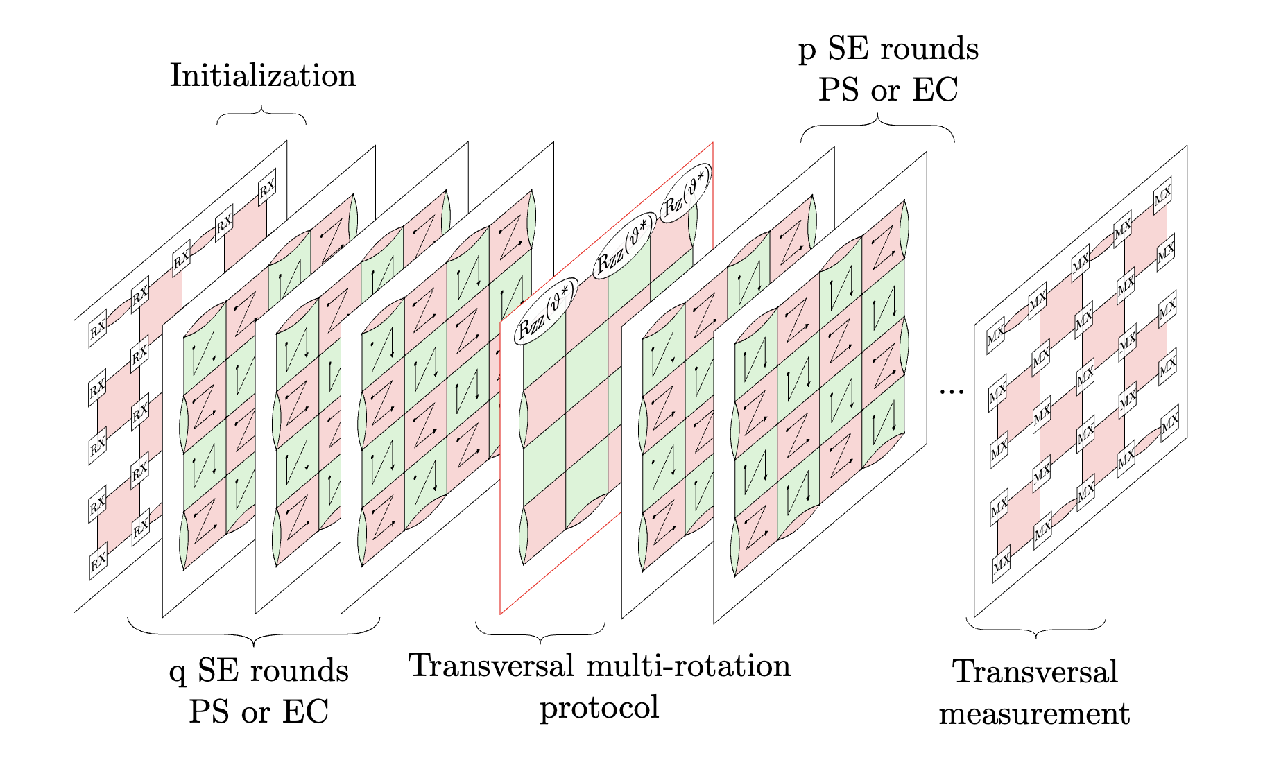 arXiv:2509.18294